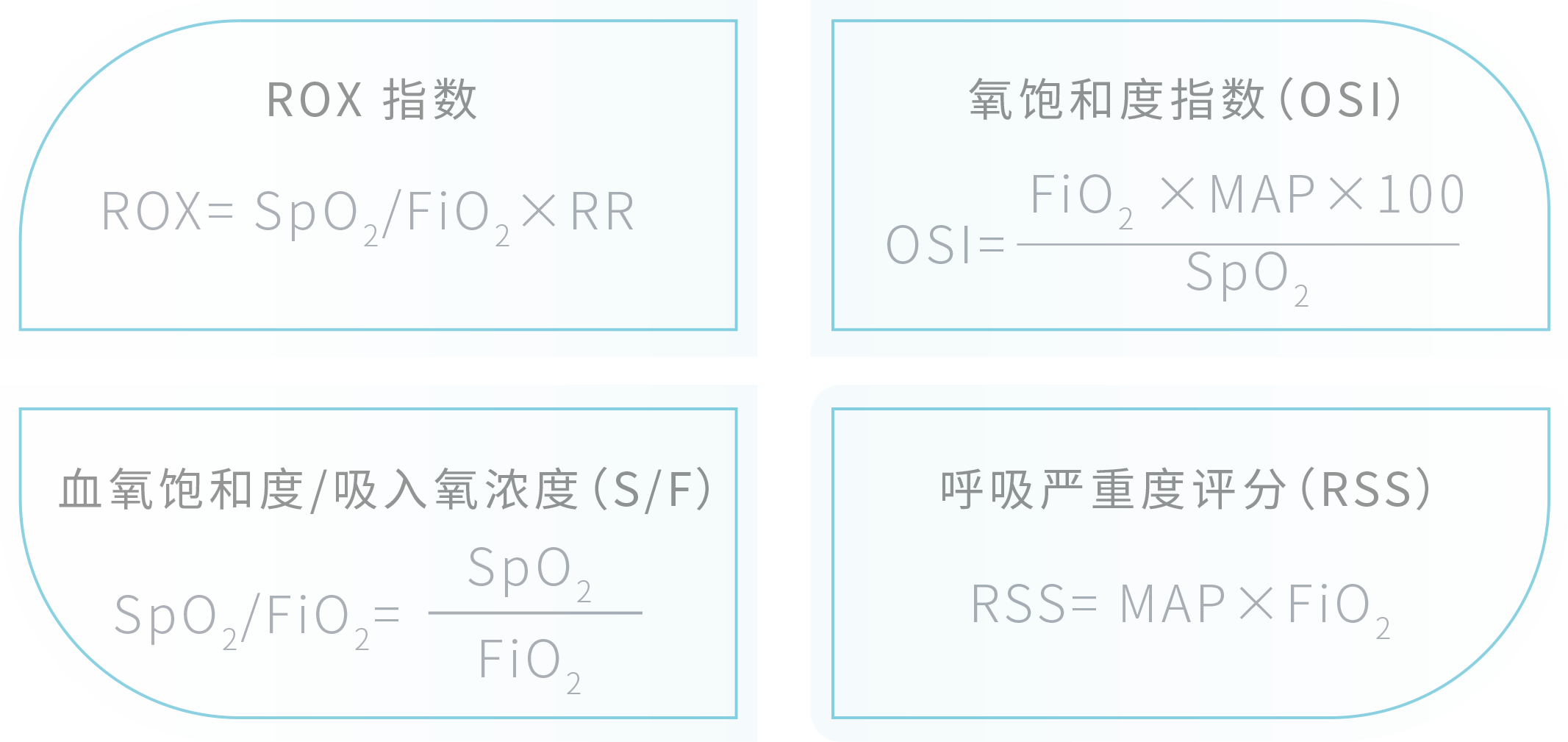 HFNC+ROX指數(shù) 呼吸評估指數(shù)